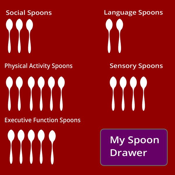 Spoon Theory Chart